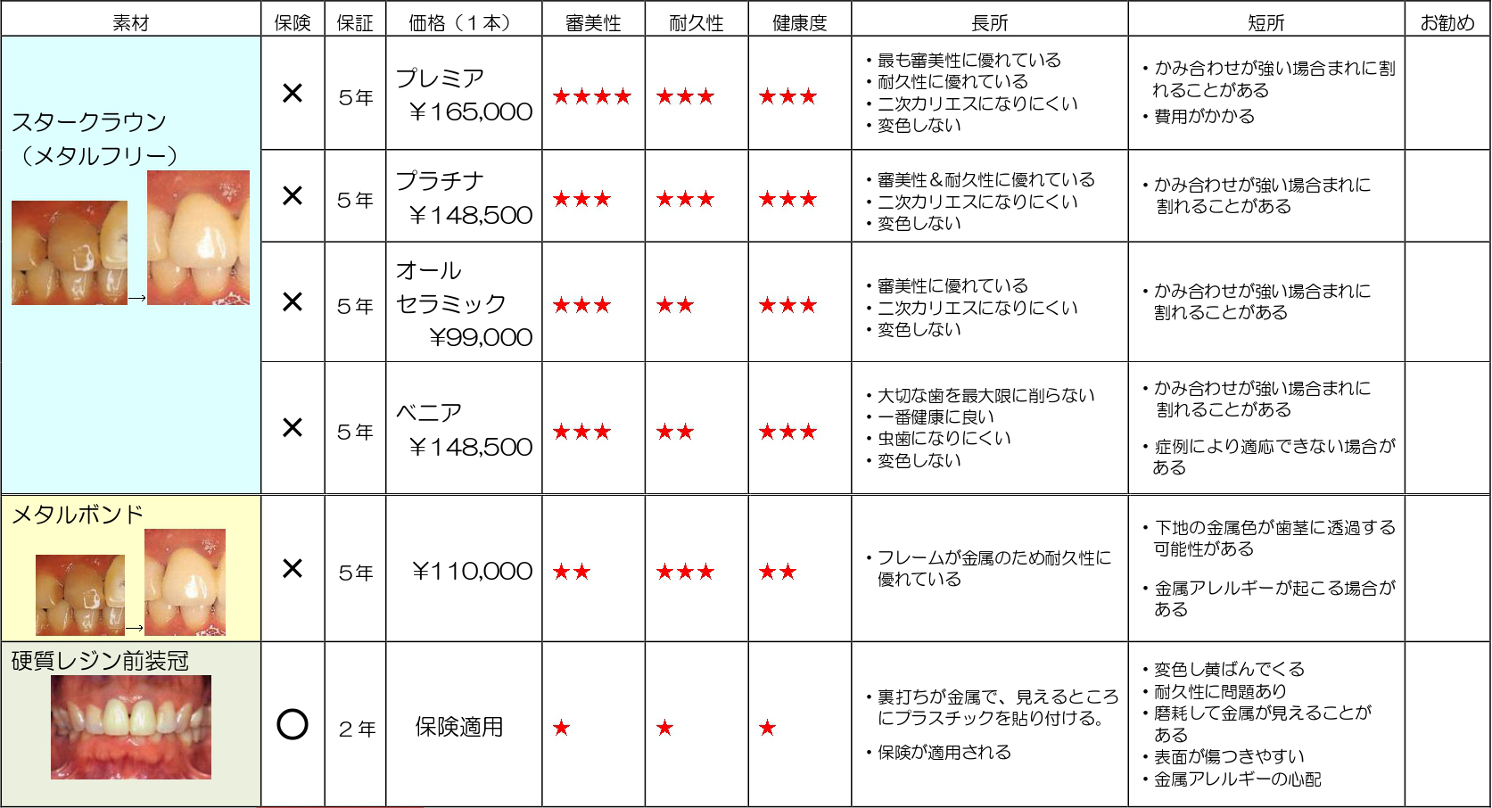 料金表