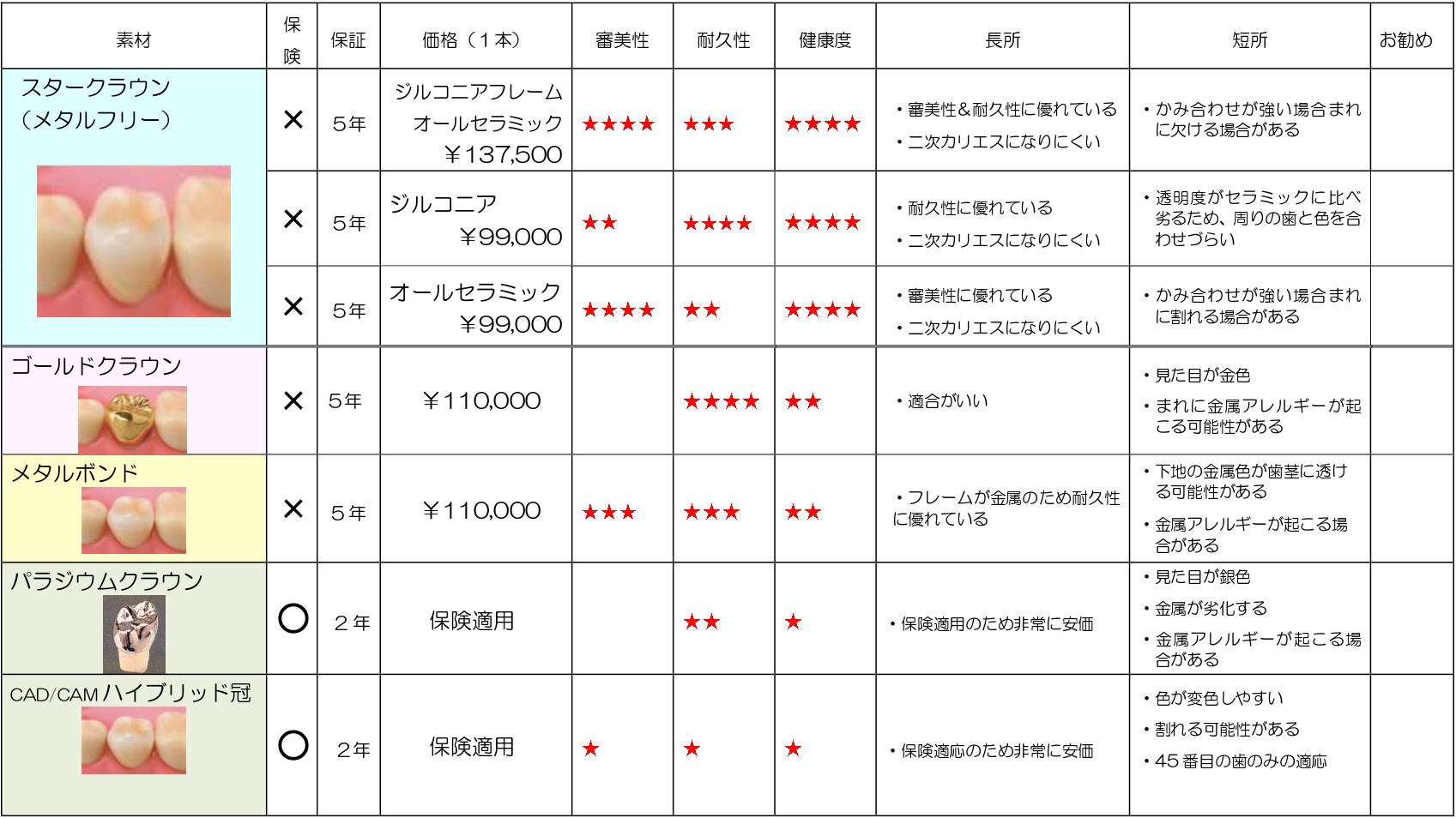 料金表