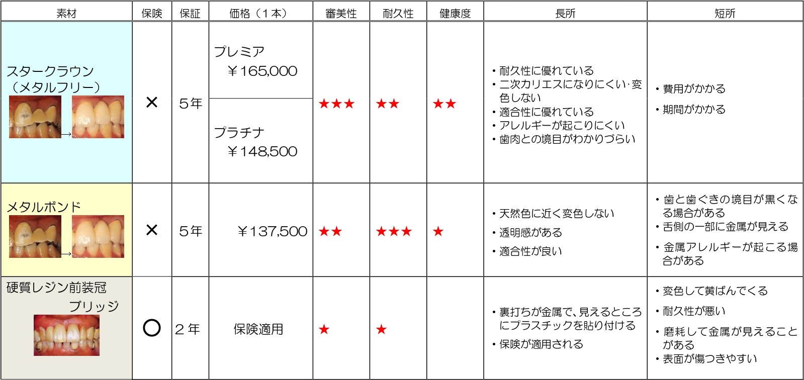 料金表