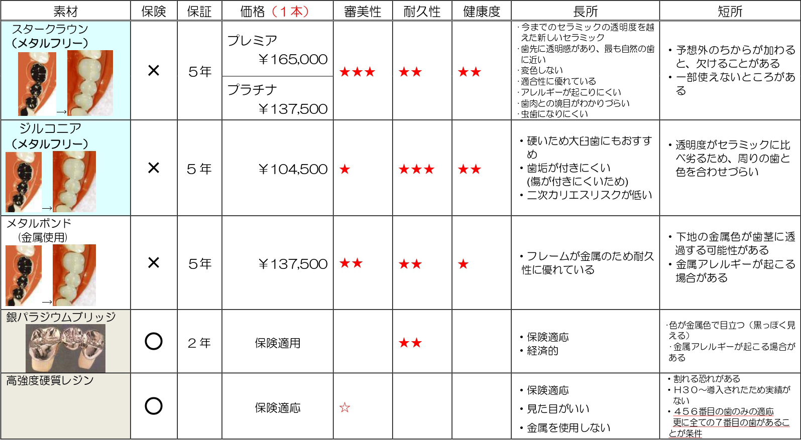 料金表