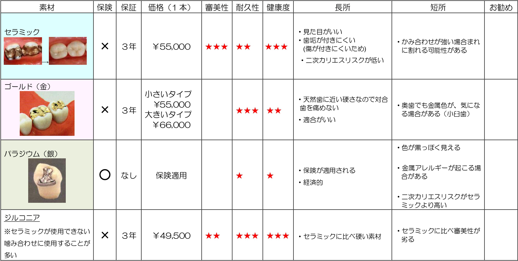 料金表