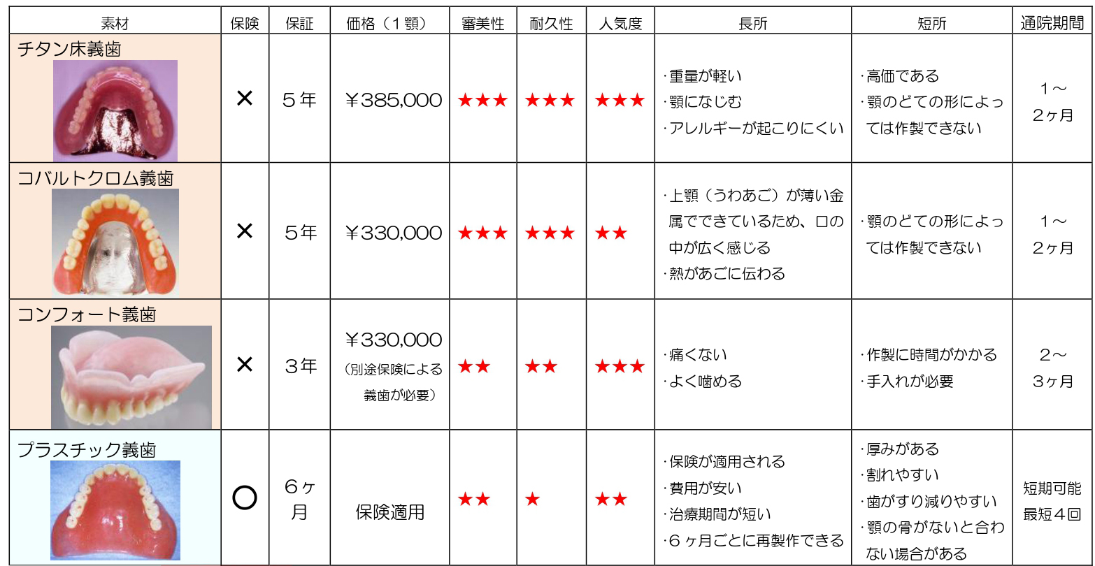 料金表
