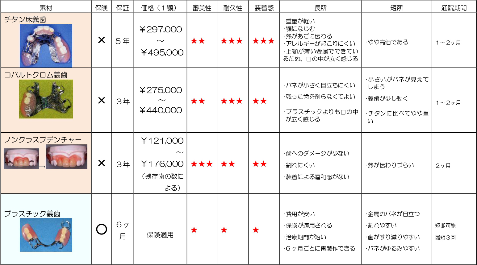 料金表